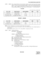 Page 175NDA-24305 CHAPTER 5
Page 157
Revision 1.0
TOLL RESTRICTION-3/6-DIGIT-PRI
STEP 3: AMND- This command indicates the total number of digits to expect, based upon the first digits
dialed. A “9” plus a local call will equal 8 digits, “9” plus 1 plus an Area Code call will
equal 12 digits. Assign the dialed digits information and the corresponding Maximum
Necessary Digits (MND) data. Flag this data as a Toll Call; data “1”, or a local call; data “0”
Note:The digits underlined are to be listed in the DC (Digit...