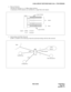 Page 305NDA-24305 CHAPTER 6
Page 287
Revision 1.0
Q-SIG (CIRCUIT SWITCHED BASIC CALL - ETSI VERSION)
2. Physical Interface
The physical interface is a 1.5 Mbps digital interface.
A maximum of 60 B-channels are controlled by a single Data Link channel.
3. Interworking with Other Network
Q-SIG is available to the following connection and interworking with the other network.
DTI
42B+D
4B+D
Logical interface
Logical interface
DTI
Legend: : D-channel
: B-channel
PBX
ISDN
Existing OfficeACIS
CCIS
Existing OfficeOther...