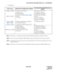 Page 307NDA-24305 CHAPTER 6
Page 289
Revision 1.0
Q-SIG (CIRCUIT SWITCHED BASIC CALL - ETSI VERSION)
5. Transparency
Note 1:When there is no called party number from ISDN, PBX may define the called party number.
Note 2:In the connection from Q-SIG to ISDN, PBX may add or delete digits of the called party number.
Note 3:A digital data communication between CCIS and Q-SIG will be disconnected by High Layer if the at-
tribution mismatch.
Note 4:CCIS in this section means CCIS without ISDN transmitting information...