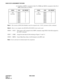 Page 32CHAPTER 3 NDA-24305
Pag e 1 4
Revision 1.0
BASIC DATA ASSIGNMENT FOR ISDN
(2) Condition: 24DTR is mounted in Slot 07 of PIM0 and 2DCH is mounted in Slot 05 of
PIM0, ACSC data is as follows.
Note 1:The location of DCH (Dch Handler) must be assigned in the “CCH” parameter of this command.
Note 2:Above is an example when #0 DCH of PA-2DCH circuit card is used.
STEP 6: ACIC1 - With respect to PC assigned in the ADPC command, assign CSCG of the Dch assigned in
the ACSC command.
STEP 7: ATRK - Assign the trunk...