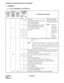 Page 36CHAPTER 4 NDA-24305
Pag e 1 8
Revision 1.0
COMMANDS CONCERNING ISDN DATA ASSIGNMENT
2. COMMANDS
2.1 ASYD: ASSIGNMENT OF SYSTEM DATA
SYSTEM
DATA
TYPE 
(SYS)SYSTEM
DATA 
INDEX 
(INDEX) 
0-511DATA 
(DATA) 
00-FF 
(Hex)BIT CORRE-
SPONDING 
DATA
SYSTEM DATA CONTENTS
DATA 
0/1BIT
1760b
0Not used Table Development:
Common or Separate 
Day/Night Data Tables.
Note:When data 
tables are 
designated as 
“Common”, 
the Day mode 
designation 
must be used 
in the 
respective 
commands. b
1Same Number Special Access...