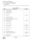 Page 50CHAPTER 5 NDA-24305
Pag e 3 2
Revision 1.0
AUTOMATIC CALL DISTRIBUTION-PRI
A-88 AUTOMATIC CALL DISTRIBUTION-PRI
1. General Description
This feature allows Automatic Call Distribution (ACD) features to be activated for incoming calls from ISDN
trunks.
Table 5-1  ACD Features
CODE NO. FEATURE NAME AVAILABILITY
A-31 Abandoned Call Search ×
A-34 Assistance-ACD Agent×
A-35 Automatic Answer×
A-37 Availability-ACD Position×
A-80 Announcements×
B-21 Break Mode Not Applicable
C-35 Call Distribution to Agents×...