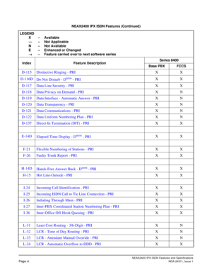 Page 11NEAX2400 IPX ISDN Features and Specifications
Page viNDA-24311, Issue 1
D-115 Distinctive Ringing - PRIXX
D-116D
Do Not Disturb - D
term - PRIXX
D-117 Data Line Security - PRIXX
D-118 Data Privacy on Demand - PRIXN
D-119 Data Interface - Automatic Answer - PRIXN
D-120 Data Transparency - PRIXN
D-121 Data Communications - PRIXN
D-122 Data Uniform Numbering Plan - PRIXN
D-137 Direct-In Termination (DIT) - PRIXX
E-14D
Elapsed Time Display - D
term - PRIXX
F-21 Flexible Numbering of Stations - PRIXX
F-26...