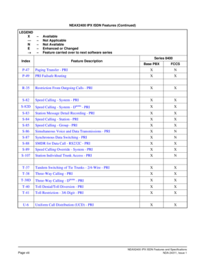 Page 13NEAX2400 IPX ISDN Features and Specifications
Page viiiNDA-24311, Issue 1
P-47 Paging Transfer - PRIXN
P-49 PRI Failsafe RoutingXX
R-35 Restriction From Outgoing Calls - PRIXX
S-82 Speed Calling - System - PRIXX
S-82D
Speed Calling - System - D
term - PRIXX
S-83 Station Message Detail Recording - PRIXX
S-84 Speed Calling - Station - PRIXX
S-85 Speed Calling - Group - PRIXX
S-86 Simultaneous Voice and Data Transmissions - PRIXN
S-87 Synchronous Data Switching - PRIXN
S-88 SMDR for Data Call - RS232C -...