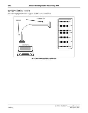 Page 133NEAX2400 IPX ISDN Features and Specifications
Page 118NDA-24311, Issue 1
S-83 Station Message Detail Recording - PRI
Service Conditions (cont’d)
The following figure illustrates a typical NEAX/ASTRA connection.
NEAX/ASTRA Computer Connection
RS232CTo SMDR Port
NEC ASTRA 