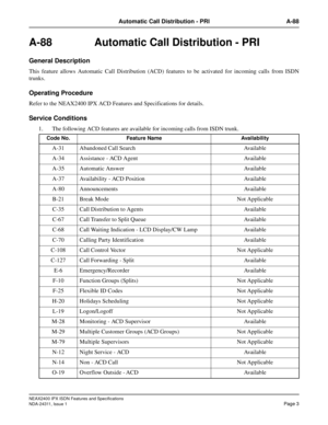 Page 18NEAX2400 IPX ISDN Features and Specifications
NDA-24311, Issue 1
Page 3
Automatic Call Distribution - PRI A-88
A-88 Automatic Call Distribution - PRI
General Description
This feature allows Automatic Call Distribution (ACD) features to be activated for incoming calls from ISDN
trunks.
Operating Procedure
Refer to the NEAX2400 IPX ACD Features and Specifications for details.
Service Conditions
1. The following ACD features are available for incoming calls from ISDN trunk.
Code No.Feature NameAvailability...