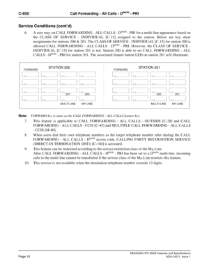 Page 33NEAX2400 IPX ISDN Features and Specifications
Page 18NDA-24311, Issue 1
C-95D Call Forwarding - All Calls - Dterm - PRI
Service Conditions (cont’d)
6. A user may set CALL FORWARDING - ALL CALLS - Dterm - PRI for a multi-line appearance based on
the CLASS OF SERVICE - INDIVIDUAL [C-15] assigned to the station. Below are key sheet
assignments for stations 200 & 201. The CLASS OF SERVICE - INDIVIDUAL [C-15] for station 200 is
allowed CALL FORWARDING - ALL CALLS - D
term - PRI. However, the CLASS OF SERVICE...