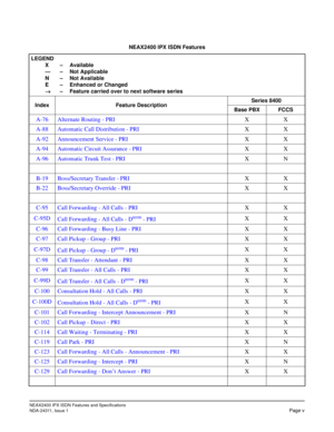 Page 10NEAX2400 IPX ISDN Features and Specifications
NDA-24311, Issue 1
Page v
NEAX2400 IPX ISDN Features 
LEGEND
X – Available
— – Not Applicable
N – Not Available
E – Enhanced or Changed
→
→→ →– Feature carried over to next software series
Index Feature DescriptionSeries 8400
Base PBX FCCS
A-76 Alternate Routing - PRIXX
A-88 Automatic Call Distribution - PRIXX
A-92 Announcement Service - PRIXX
A-94 Automatic Circuit Assurance - PRIXX
A-96 Automatic Trunk Test - PRIXN
B-19 Boss/Secretary Transfer - PRIXX
B-22...