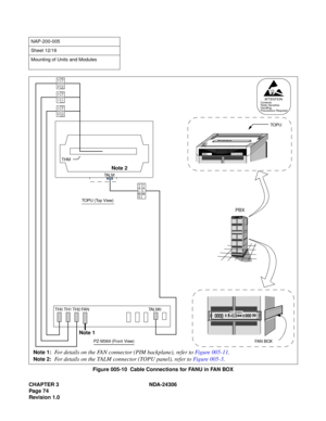 Page 102CHAPTER 3 NDA-24306
Pag e 7 4
Revision 1.0
Figure 005-10  Cable Connections for FANU in FAN BOX
NAP-200-005
Sheet 12/16
Mounting of Units and Modules
TH0 TH1 TH2 FAN TALM0
Note 2
TA L M
THM
TOPU (Top View)
Note 1
PZ-M369 (Front View)
T
H
2T
H
2(          )
T
H
1T
H
1
T
H
0T
H
0
T
A
L
M
0T
A
L
M(          ) (          )
TO P U
NEAX 2
400 IMSNEC
.
.
PBX
FA N  B OX
PZ-M369
Note 1:For details on the FAN connector (PIM backplane), refer to Figure 005-11.
Note 2:For details on the TALM connector (TOPU panel),...