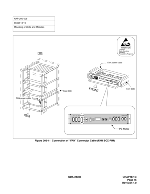 Page 103NDA-24306 CHAPTER 3
Page 75
Revision 1.0
Figure 005-11  Connection of “FAN” Connector Cable (FAN BOX-PIM)
NAP-200-005
Sheet 13/16
Mounting of Units and Modules
(
FA
N
)
(FAN)
FA N  B OX
PBX
FAN power cable
R
EA
R  TH2  TALM1   TALM0
  TH1   TH0   FC0   FC1   FC2ON
OFF
Auto
PZ-M369
FA N  p o w e r  c a b l e
FA N  B OX
F
R
O
NT
FAN
ATTENTIONContents
Static Sensitive
Handling
Precautions Required 