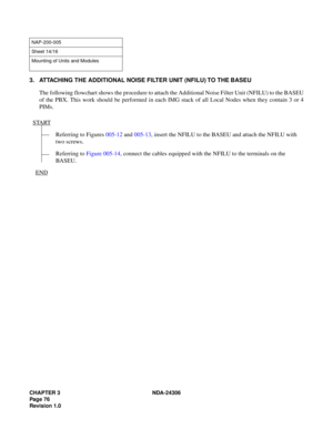 Page 104CHAPTER 3 NDA-24306
Pag e 7 6
Revision 1.0
3. ATTACHING THE ADDITIONAL NOISE FILTER UNIT (NFILU) TO THE BASEU
The following flowchart shows the procedure to attach the Additional Noise Filter Unit (NFILU) to the BASEU
of the PBX. This work should be performed in each IMG stack of all Local Nodes when they contain 3 or 4
PIMs.
NAP-200-005
Sheet 14/16
Mounting of Units and Modules
START
Referring to Figures 005-12 and 005-13, insert the NFILU to the BASEU and attach the NFILU with 
two screws.
Referring to...