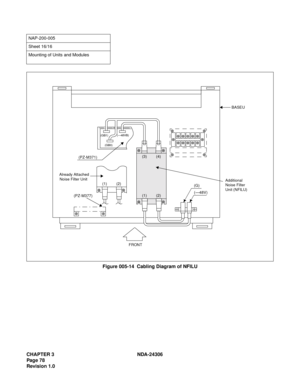 Page 106CHAPTER 3 NDA-24306
Pag e 7 8
Revision 1.0
Figure 005-14  Cabling Diagram of NFILU
NAP-200-005
Sheet 16/16
Mounting of Units and Modules
(—48VB)
(GB0)
(G)
(—48V)
(PZ-M371)
Additional 
Noise Filter 
Unit (NFILU)(3) (4)
(1) (2)
(1) (2)
(PZ-M377)
FRONT
Already Attached 
Noise Filter Unit
BASEU
(GB1) 