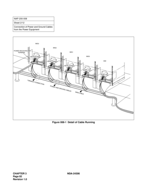 Page 110CHAPTER 3 NDA-24306
Pag e 8 2
Revision 1.0
Figure 008-1  Detail of Cable Running
NAP-200-008
Sheet 2/12
Connection of Power and Ground Cables 
from the Power Equipment
P
OW
E
R 
A
N
D 
GR
OU
N
D
 C
AB
L
E
S T
-B
R
A
N
CH
 C
O
NN
EC
TI
ON
POWER RECEIVINGIMG3
DUMMY
IMG2
TSWM1
IMG1
IMG0
REARLPM
TERMINAL
M
A
IN
 C
AB
L
E
ISW
REAR
LPM
REAR
TSWM0
REAR
REAR 