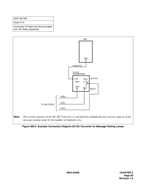 Page 113NDA-24306 CHAPTER 3
Page 85
Revision 1.0
Figure 008-3  Example Connection Diagram-DC-DC Converter for Message Waiting Lamps
NAP-200-008
Sheet 5/12
Connection of Power and Ground Cables 
from the Power Equipment
Note:The current capacity of the DC-DC Converter is calculated by multiplying the (current capacity of the
message waiting lamp) by the number of telephone sets.
PBX
IV(WHITE)+80V
DC-DC 
CONVERTER
OUTPUT
INPUT G +80V
G –48V
IV(BL)
IV(R)
IV(G) TO RECTIFIERF 
G 