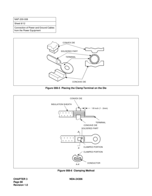 Page 116CHAPTER 3 NDA-24306
Pag e 8 8
Revision 1.0
Figure 008-5  Placing the Clamp Terminal on the Die
Figure 008-6  Clamping Method
NAP-200-008
Sheet 8/12
Connection of Power and Ground Cables 
from the Power Equipment
CONVEX DIE
SOLDERED PART
TERMINAL
CONCAVE DIE
1/8 inch (1 - 2mm)
CONVEX DIE
A
A
INSULATION SHEATH
TERMINAL
CONCAVE DIE
SOLDERED PART
CLAMPED PORTION
CLAMPED PORTION
CONDUCTOR
A-A 