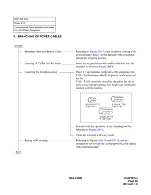 Page 117NDA-24306 CHAPTER 3
Page 89
Revision 1.0
4. BRANCHING OF POWER CABLES
NAP-200-008
Sheet 9/12
Connection of Power and Ground Cables 
from the Power Equipment
START
Stripping Main and Branch Cable Referring to Figure 008-7, strip insulation coating with 
an electrician’s knife. Avoid damage to the conductor 
during the stripping process.
Inserting of Cables into Terminal Insert the stripped main wire and branch wire into the 
terminal as shown in Figure 008-8.
Clamping for Branch Jointing Place T-Type...