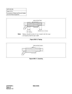 Page 120CHAPTER 3 NDA-24306
Pag e 9 2
Revision 1.0
Figure 008-10  Taping
Figure 008-11  Covering
NAP-200-008
Sheet 12/12
Connection of Power and Ground Cables 
from the Power Equipment
Note:Taping should be done in two rounds with the tape
overlapping half the tape width.
INSULATION TAPE
0.4- 1.2 in. ABOVE 0.4 in. (10 mm)
(10 - 30 mm)
INSULATION COVER 