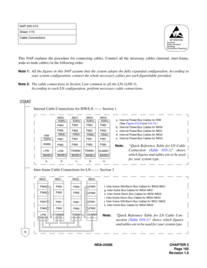 Page 133NDA-24306 CHAPTER 3
Page 105
Revision 1.0
This NAP explains the procedure for connecting cables. Connect all the necessary cables (internal, inter-frame,
node-to-node cables) in the following order.
Note 1:All the figures in this NAP assume that the system adopts the fully expanded configuration. According to
your system configuration, connect the whole necessary cables per each figure/table provided.
Note 2:The cable connections in Section 2 are common to all the LNs (LN0-3).
According to each LN...