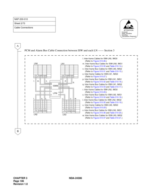 Page 134CHAPTER 3 NDA-24306
Page 106
Revision 1.0
NAP-200-010
Sheet 2/73
Cable Connections
PCM and Alarm Bus Cable Connection between ISW and each LN —— Section 3
AT T E N T I O NContents
Static Sensitive
Handling
Precautions Required
A
B
TSWM0 LPM TSWM1
TSWM0 LPM
TSWM1TSWM0 LPM TSWM1
TSWM0 LPM TSWM1
ISWM
LPM
LN0
LN1
LN2
LN3
l. m. n.o.
p.
q.
r. s.
t. u. v.w.
l. Inter-frame Cables for ISW-LN0, IMG0
(Refer to Figure 010-26.)
m. Inter-frame Bus Cables for ISW-LN0, IMG1
(Refer to Figure 010-30 and Table 010-14.)
n....