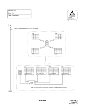 Page 135NDA-24306 CHAPTER 3
Page 107
Revision 1.0
NAP-200-010
Sheet 3/73
Cable Connections
Ether Cable Connection —— Section 4
AT T E N T I O NContents
Static Sensitive
Handling
Precautions Required
B
END
TSWM0 LPM TSWM1
LN0
TSWM0
LPMTSWM1
LN1
TSWM0 LPM TSWM1
LN2
TSWM0 LPM TSWM1
LN3
ISWM
LPM
     HUB
(PA-M96)
ISWM
LPM
LN0LN1
LN2
LN3
ISWF
usi
o
n 
Li
nk
Fu
si
on
 L
in
kFu
si
on
 Li
nk
F
us
io
n 
Li
nk
Refer to Figures 010-38 and 010-39 for details on Ether cable connection. 