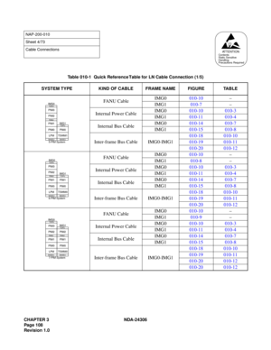 Page 136CHAPTER 3 NDA-24306
Page 108
Revision 1.0
NAP-200-010
Sheet 4/73
Cable Connections
Table 010-1  Quick Reference Table for LN Cable Connection (1/5)
SYSTEM TYPE KIND OF CABLE FRAME NAME FIGURE TABLE
FANU CableIMG0010-10–
IMG1010-7–
Internal Power CableIMG0010-10 010-3
IMG1010-11 010-4
Internal Bus CableIMG0010-14 010-7
IMG1010-15 010-8
Inter-frame Bus Cable IMG0-IMG1010-18 010-10
010-19 010-11
010-20 010-12
FANU CableIMG0010-10–
IMG1010-8–
Internal Power CableIMG0010-10 010-3
IMG1010-11 010-4
Internal Bus...