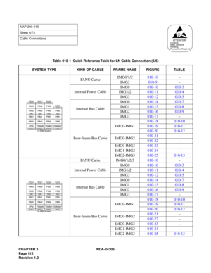 Page 140CHAPTER 3 NDA-24306
Page 112
Revision 1.0
NAP-200-010
Sheet 8/73
Cable Connections
Table 010-1  Quick Reference Table for LN Cable Connection (5/5)
SYSTEM TYPE KIND OF CABLE FRAME NAME FIGURE TABLE
FANU CableIMG0/1/2010-10–
IMG3010-9–
Internal Power CableIMG0010-10 010-3
IMG1/2010-11 010-4
IMG3010-12 010-5
Internal Bus CableIMG0010-14 010-7
IMG1010-15 010-8
IMG2010-16 010-9
IMG3010-17–
Inter-frame Bus CableIMG0-IMG1010-18 010-10
010-19 010-11
010-20 010-12
IMG0-IMG2010-21–
010-22–
IMG0-IMG3010-23–...