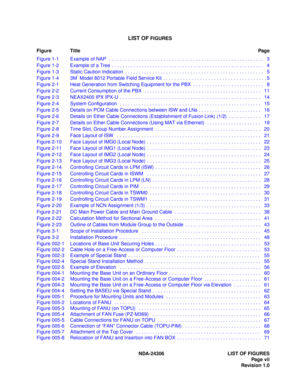 Page 15LIST OF FIGURES
Figure TitlePage
NDA-24306 LIST OF FIGURES
Pag e  vii
Revision 1.0 Figure 1-1 Example of NAP  . . . . . . . . . . . . . . . . . . . . . . . . . . . . . . . . . . . . . . . . . . . . . . . . . . . . . . . . .   3
Figure 1-2 Example of a Tree . . . . . . . . . . . . . . . . . . . . . . . . . . . . . . . . . . . . . . . . . . . . . . . . . . . . . . . .   4
Figure 1-3 Static Caution Indication  . . . . . . . . . . . . . . . . . . . . . . . . . . . . . . . . . . . . . . . . . . . . . . . . ....