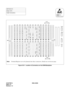 Page 142CHAPTER 3 NDA-24306
Page 114
Revision 1.0
Figure 010-1  Location of Connectors on the ISWM Backplane
NAP-200-010
Sheet 10/73
Cable Connections
AT T E N T I O NContents
Static Sensitive
Handling
Precautions Required
PWRA
FALMPWRB
FAN
TIORES0Note
ALMB
00F 00E 00D00C
00B00A 009 00801F01E
01D01C
01B01A 019 01802F
02E02D02C
02B02A 029 02803F 03E 03D 03C 03B 03A 039 03810F 10E 10D 10C 10B 10A 109 108
11F 11E 11D 11C 11B 11A 119 118
12F 12E 12D 12C 12B 12A 129 128
13F 13E 13D 13C 13B 13A 139 138CLK08 CLK09...
