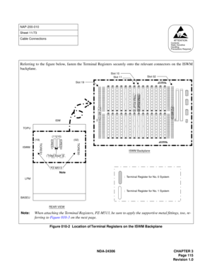 Page 143NDA-24306 CHAPTER 3
Page 115
Revision 1.0
Figure 010-2  Location of Terminal Registers on the ISWM Backplane
NAP-200-010
Sheet 11/73
Cable Connections
AT T E N T I O NContents
Static Sensitive
Handling
Precautions Required
Referring to the figure below, fasten the Terminal Registers securely onto the relevant connectors on the ISWM
backplane.
Note:When attaching the Terminal Registers, PZ-M513, be sure to apply the supportive metal fittings, too, re-
ferring to Figure 010-3 on the next page.
ISWMTOPU...