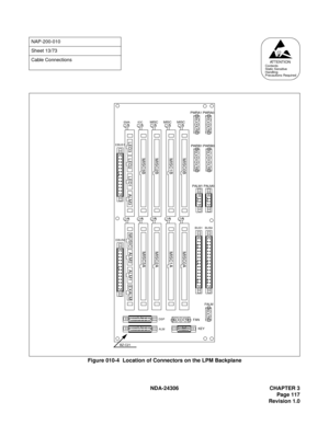 Page 145NDA-24306 CHAPTER 3
Page 117
Revision 1.0
Figure 010-4  Location of Connectors on the LPM Backplane
NAP-200-010
Sheet 13/73
Cable Connections
AT T E N T I O NContents
Static Sensitive
Handling
Precautions Required
FALM
DSP
ALM
PWRA0 PWRA1
PWRB0 PWRB1
PALM1 PALM0
EBUS1EMA IOC
MISC MISC MISC
EBUS0BUS1 BUS0
KEY FAN
BZ-C21
MISC0B
MISC1B
MISC2B
MISC3B
LED3 LED2 LED1 ALM3ALM2
MUSIC ALM1
EXALM MISC0A
MISC1A
MISC2A
MISC3A 