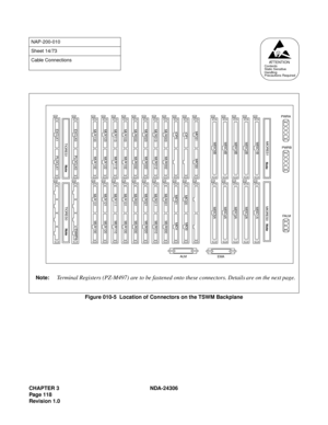 Page 146CHAPTER 3 NDA-24306
Page 118
Revision 1.0
Figure 010-5  Location of Connectors on the TSWM Backplane
NAP-200-010
Sheet 14/73
Cable Connections
AT T E N T I O NContents
Static Sensitive
Handling
Precautions Required
MIORES1
PWRA
PWRB
FA L M
ALM
EMA
NoteMIORES0Note
MISC1B
MISC2B
MISC3B
MISC4B
MISC5BMISC1A
MISC2A
MISC3A
MISC4A
MISC5A
MIO31 MIO30
IOP1
IOP0
MUX003MUX002
MUX013MUX012
MUX023MUX022
MUX033MUX032
MUX103MUX102
MUX113MUX112
MUX123MUX122
MUX133MUX132
EXCLK0
PLOCLK0
TIORES1Note
EXCLK1...