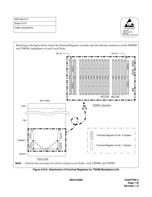 Page 147NDA-24306 CHAPTER 3
Page 119
Revision 1.0
Figure 010-6  Attachment of Terminal Registers for TSWM Backplane (LN)
NAP-200-010
Sheet 15/73
Cable Connections
AT T E N T I O NContents
Static Sensitive
Handling
Precautions Required
 (22) (02)MIORES1
TIORES1 TIORES0MIORES0
PZ-M497
PIM TOPU
BASEU TSWM0/1IMG1/IMG2
REAR VIEW
TSWM0/1 Backplane
PZ-M497 PZ-M497
PZ-M497 PZ-M497
Slot 22Slot 02
:  Terminal Register for No. 0 System
:  Terminal Register for No. 1 System
Referring to the figure below, fasten the Terminal...