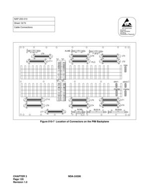 Page 148CHAPTER 3 NDA-24306
Page 120
Revision 1.0
Figure 010-7  Location of Connectors on the PIM Backplane
NAP-200-010
Sheet 16/73
Cable Connections
AT T E N T I O NContents
Static Sensitive
Handling
Precautions Required
26
LT 7
AT I 0
1
2
3
1
2
3
4 1
2
3
4
2625
01
50
PLO
2501
26
50LT 6
250126
50LT 1 1 LT 8
25
01
502501
26 50LT 3
25
01
26 50
LT 2
A
B
10
01ALMBA
B
10
01 AT I 1A
B
1001
PWRA PWRB -48V1
-48V0FA N
25
01
50LT 4
25
01
5025 01
50
LT 5
2501
50LT 9
2501
50LT 1 02501
26 50LT 1
25
01
26 50
LT 0
A
BA
BA...
