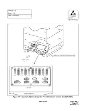 Page 149NDA-24306 CHAPTER 3
Page 121
Revision 1.0
Figure 010-8  Location of Connectors on the Power Distribution Terminal Board (PZ-M371)
NAP-200-010
Sheet 17/73
Cable Connections
AT T E N T I O NContents
Static Sensitive
Handling
Precautions Required
PIM
LPM
BASE-U
 POWER DISTRIBUTION TERMINAL BOARD     
REAR VIEW
DETAIL OF BOARD PA 0 P B 0 PA 1 P B 1 PA 2 P B 2 PA 3 P B 3 PA 4 P B 4
GA0
+80AGB0
GB1 -48VB GA1 -48VA
PZ-M371 