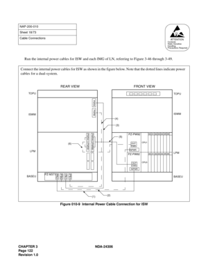 Page 150CHAPTER 3 NDA-24306
Page 122
Revision 1.0
Run the internal power cables for ISW and each IMG of LN, referring to Figure 3-46 through 3-49.
Figure 010-9  Internal Power Cable Connection for ISW
NAP-200-010
Sheet 18/73
Cable Connections
AT T E N T I O NContents
Static Sensitive
Handling
Precautions Required
ISWM
LPM TO P U
BASEU PZ-M371
OUT
PWR
 INPWR
OUT
PWR
INPWR
TO P U
ISWM
LPM
BASEU
REAR VIEW FRONT VIEW
PWRA0
PWRA1PWRB0
PWRB1
PA 0 PB0PA 1 PB1
PWRAPWRB
PZ-PW92
CPU1
CPU0
PZ-PW92
(1)(2)
(6)
(5) (3)
(4)
00...