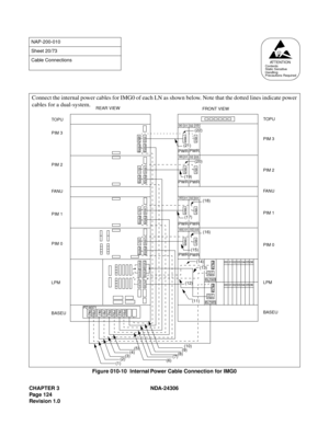Page 152CHAPTER 3 NDA-24306
Page 124
Revision 1.0
Figure 010-10  Internal Power Cable Connection for IMG0
NAP-200-010
Sheet 20/73
Cable Connections
AT T E N T I O NContents
Static Sensitive
Handling
Precautions Required
Connect the internal power cables for IMG0 of each LN as shown below. Note that the dotted lines indicate power
cables for a dual-system.
FRONT VIEW REAR VIEW
PIM 1PIM 1 FA N UFA N U PIM 2
PIM 2 PIM 3TOPU
LPMLPM TOPU
PIM 3
PIM 0
BASEU
(1)(2)(3)(4)(5)
(6)(7)(8)(9)(10)(12)(14) (15)(16) (18)
00
01...