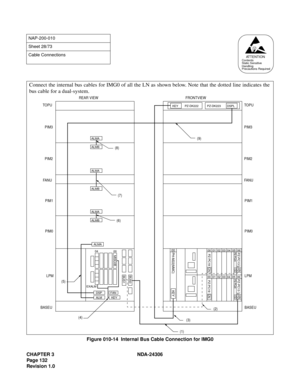 Page 160CHAPTER 3 NDA-24306
Page 132
Revision 1.0
Figure 010-14  Internal Bus Cable Connection for IMG0
NAP-200-010
Sheet 28/73
Cable Connections
AT T E N T I O NContents
Static Sensitive
Handling
Precautions Required
Connect the internal bus cables for IMG0 of all the LN as shown below. Note that the dotted line indicates the
bus cable for a dual-system.
(5)
(4)
(1)(3)(2)
TO PU
PIM3
PIM2
FA N U
PIM1
PIM0
LPM
BASEU
REAR VIEW
TO PU
PIM3
PIM2
FA N U
PIM1
PIM0
LPM
BASEU
FRONTVIEW
ALMA
(8)ALMB
ALMA
ALMB
ALMA
ALMA...