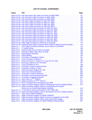 Page 17NDA-24306 LIST OF FIGURES
Page ix
Revision 1.0
LIST OF FIGURES  (CONTINUED)
Figure TitlePage
Figure 010-23 Inter-frame Alarm Bus Cable Connection for IMG0-IMG3   . . . . . . . . . . . . . . . . . . . . . . .   147
Figure 010-24 Inter-frame Bus Cable Connection for IMG1-IMG2 . . . . . . . . . . . . . . . . . . . . . . . . . . . . .   148
Figure 010-25 Inter-frame Bus Cable Connection for IMG2-IMG3 . . . . . . . . . . . . . . . . . . . . . . . . . . . . .   149
Figure 010-26 Inter-frame Cable Connection...
