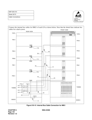 Page 162CHAPTER 3 NDA-24306
Page 134
Revision 1.0
Figure 010-15  Internal Bus Cable Connection for IMG1
NAP-200-010
Sheet 30/73
Cable Connections
AT T E N T I O NContents
Static Sensitive
Handling
Precautions Required
Connect the internal bus cables for IMG1 of each LN as shown below. Note that the dotted lines indicate bus
cables for a dual-system.
 MUX MUX
 MUX  MUX
 MUX  MUX
 MUX
 MUX
 ALMB  ALMA
 ALMA
 ALMA
 ALMA
 ALMB
BASEUPIM 0 PIM 1 PIM 2
FA N U PIM 3
PIM 1 TOPU
TOPU FRONT VIEW
REAR VIEW
13 13
1414
BASEU...