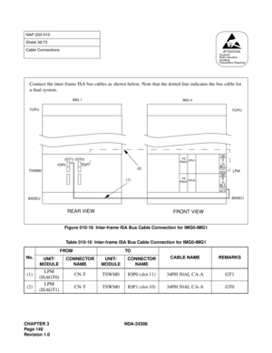 Page 168CHAPTER 3 NDA-24306
Page 140
Revision 1.0
Figure 010-18  Inter-frame ISA Bus Cable Connection for IMG0-IMG1
NAP-200-010
Sheet 36/73
Cable Connections
Table 010-10  Inter-frame ISA Bus Cable Connection for IMG0-IMG1
No.FROM TO
CABLE NAME REMARKS
UNIT/
MODULECONNECTOR 
NAMEUNIT/
MODULECONNECTOR 
NAME
(1)LPM 
(ISAGT0)CN-T TSWM0 IOP0 (slot 11) 34PH 50AL CA-A GT1
(2)LPM 
(ISAGT1)CN-T TSWM0 IOP1 (slot 10) 34PH 50AL CA-A GT0
AT T E N T I O NContents
Static Sensitive
Handling
Precautions Required
Connect the...