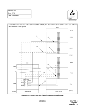 Page 169NDA-24306 CHAPTER 3
Page 141
Revision 1.0
Figure 010-19  Inter-frame Bus Cable Connection for IMG0-IMG1
NAP-200-010
Sheet 37/73
Cable Connections
AT T E N T I O NContents
Static Sensitive
Handling
Precautions Required
Connect the inter-frame bus cables between IMG0 and IMG1 as shown below. Note that the dotted lines indicate
bus cables for a dual-system.
BASEU
BASEUTSWMPIM 0 PIM 1 FA N UPIM 2
FRONT VIEW
REAR VIEWLPM PIM 3 TOPU
13
MUX
14
MUX
1314
1314
1314
TOPU
(4)(6) (5)(8) (7)
(3)
(2)
(1)
IMG 1IMG 0...