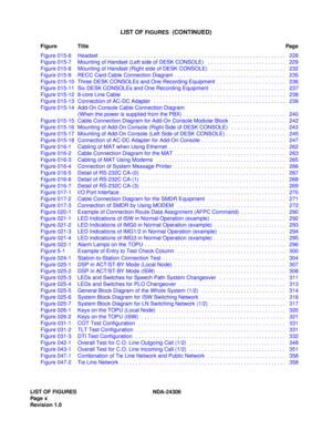Page 18LIST OF FIGURES NDA-24306
Page  x
Revision 1.0
LIST OF FIGURES  (CONTINUED)
Figure TitlePage
Figure 015-6 Headset . . . . . . . . . . . . . . . . . . . . . . . . . . . . . . . . . . . . . . . . . . . . . . . . . . . . . . . . . . . . . .   228
Figure 015-7 Mounting of Handset (Left side of DESK CONSOLE)   . . . . . . . . . . . . . . . . . . . . . . . . . .   229
Figure 015-8 Mounting of Handset (Right side of DESK CONSOLE)   . . . . . . . . . . . . . . . . . . . . . . . . .   232
Figure 015-9 RECC Card...