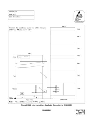 Page 171NDA-24306 CHAPTER 3
Page 143
Revision 1.0
Figure 010-20  Inter-frame Alarm Bus Cable Connection for IMG0-IMG1
NAP-200-010
Sheet 39/73
Cable Connections
AT T E N T I O NContents
Static Sensitive
Handling
Precautions Required
Connect the inter-frame alarm bus cables between
IMG0 and IMG1 as shown below.
IMG 1
IMG 0
TOPU
TSWM0
Note
LPM
REAR VIEWFRONT VIEW
TOPU
(1)
(2)
PIM 0PIM 1
(3)
PIM 2
FA N U
PIM 3
PIM 0
DSPPZ-DK223
EMAFHLED1
MUSIC
ALM1
EMA
Note:Also to EMA connector in TSWM1 of IMG2. 