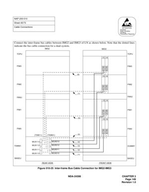 Page 177NDA-24306 CHAPTER 3
Page 149
Revision 1.0
Figure 010-25  Inter-frame Bus Cable Connection for IMG2-IMG3
NAP-200-010
Sheet 45/73
Cable Connections
AT T E N T I O NContents
Static Sensitive
Handling
Precautions Required
Connect the inter-frame bus cables between IMG2 and IMG3 of LN as shown below. Note that the dotted lines
indicate the bus cable connection for a dual-system.
MUX010 IMG2
IMG3
MUX011 MUX012 MUX013
MUX113(TSW11) (TSW01)
MUX112
MUX111
MUX110
TSWM1PIM0 PIM1 PIM2 PIM3
BASEUDUMMY PIM0 PIM1 PIM2...