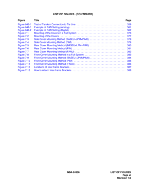 Page 19NDA-24306 LIST OF FIGURES
Page xi
Revision 1.0
LIST OF FIGURES  (CONTINUED)
Figure TitlePage
Figure 048-1 Test of Tandem Connection to Tie Line   . . . . . . . . . . . . . . . . . . . . . . . . . . . . . . . . . . . . .   359
Figure 049-1 Example of PAD Setting (Analog)  . . . . . . . . . . . . . . . . . . . . . . . . . . . . . . . . . . . . . . . . . .  361
Figure 049-2 Example of PAD Setting (Digital)   . . . . . . . . . . . . . . . . . . . . . . . . . . . . . . . . . . . . . . . . . .   362
Figure 7-1...