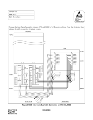Page 194CHAPTER 3 NDA-24306
Page 166
Revision 1.0
Figure 010-35  Inter-frame Bus Cable Connection for ISW-LN2, IMG2
NAP-200-010
Sheet 62/73
Cable Connections
AT T E N T I O NContents
Static Sensitive
Handling
Precautions Required
Connect the inter-frame bus cables between ISW and IMG2 of LN2 as shown below. Note that the dotted lines
indicate the cable connection for a dual-system.
TOPU
ISWM
LPM
BASEU
REAR VIEW
ISW
REAR VIEW TSWM1
LN2/IMG2
MUX020 MUX033 MUX133
TSW128 TSW129
TSW12A
TSW12B TSW12C TSW12D
TSW12E...