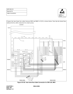 Page 196CHAPTER 3 NDA-24306
Page 168
Revision 1.0
Figure 010-36  Inter-frame Bus Cable Connection for ISW-LN3, IMG1
NAP-200-010
Sheet 64/73
Cable Connections
AT T E N T I O NContents
Static Sensitive
Handling
Precautions Required
Connect the inter-frame bus cables between ISW and IMG1 of LN3 as shown below. Note that the dotted lines
indicate the bus cable connection for a dual-system.
TOPU
ISWM
LPM
BASEU
REAR VIEW
ISW
REAR VIEW TSWM0
LN3/IMG1
EXCLK0
EXCLK1
MUX020 MUX033
MUX133
CLK03 CLK13
TSW130 TSW131
TSW132...