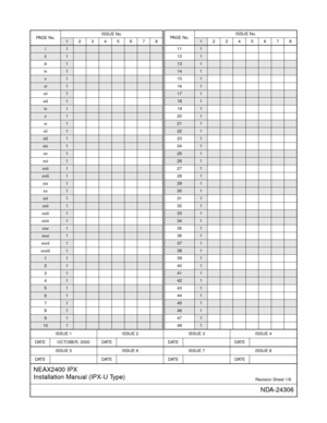Page 3ISSUE 1 ISSUE 2 ISSUE 3 ISSUE 4
DATE OCTOBER, 2000 DATE DATE DATE
ISSUE 5 ISSUE 6 ISSUE 7 ISSUE 8
DAT E DATE DAT E DAT E
NEAX2400 IPX
Installation Manual (IPX-U Type)
Revision Sheet 1/6
NDA-24306
PA G E  N o .ISSUE No.12345678
i1
ii1
iii1
iv
1
v1
vi1
vii1
viii
1
ix1
x1
xi1
xii
1
xiii1
xiv1
xv1
xvi
1
xvii1
xviii1
xix1
xx
1
xxi1
xxii1
xxiii1
xxiv
1
xxv1
xxvi1
xxvii1
xxviii
1
11
21
31
4
1
51
61
71
8
1
91
101
111
12
1
131
141
151
16
1
171
181
191
20
1
211
221
231
24
1
251
261
271
28
1
291
301
311
32
1
331...