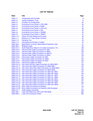Page 21LIST OF TABLES
Table TitlePage
NDA-24306 LIST OF TABLES
Page xiii
Revision 1.0 Table 2-1 Temperature and Humidity  . . . . . . . . . . . . . . . . . . . . . . . . . . . . . . . . . . . . . . . . . . . . . . . . .   8
Table 2-2 Typical Installation Tools . . . . . . . . . . . . . . . . . . . . . . . . . . . . . . . . . . . . . . . . . . . . . . . . . .   13
Table 2-3 Condition for Configuration  . . . . . . . . . . . . . . . . . . . . . . . . . . . . . . . . . . . . . . . . . . . . . . . .   20
Table 2-4...