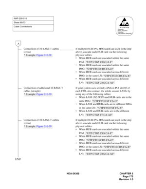 Page 201NDA-24306 CHAPTER 3
Page 173
Revision 1.0
NAP-200-010
Sheet 69/73
Cable Connections
Connection of 10 BASE-T cables 
(cross)If multiple HUB (PA-M96) cards are used in the step 
above, cascade each HUB card via the following 
physical cables:
 When HUB cards are cascaded within the same 
PIM: 
 When HUB cards are cascaded within the same 
IMG: 
 When HUB cards are cascaded across different 
IMGs in the same LN: 
 When HUB cards are cascaded across different 
LNs: 
Connection of additional 10 BASE-T...